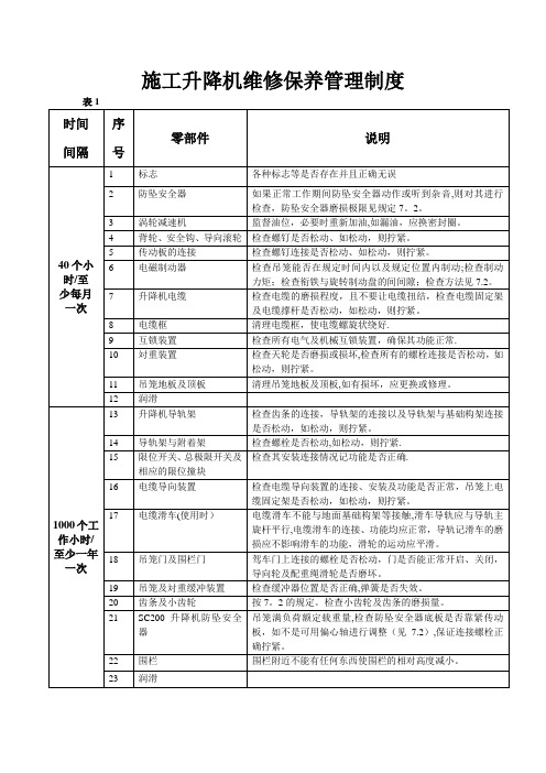 施工升降机维修保养记录