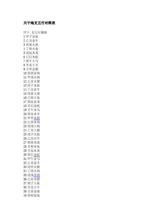 天干地支五行对照表