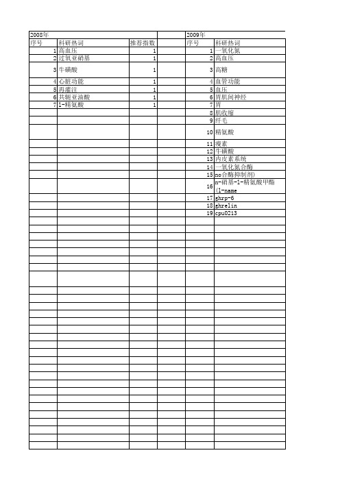 【国家自然科学基金】_l-硝基精氨酸_基金支持热词逐年推荐_【万方软件创新助手】_20140801