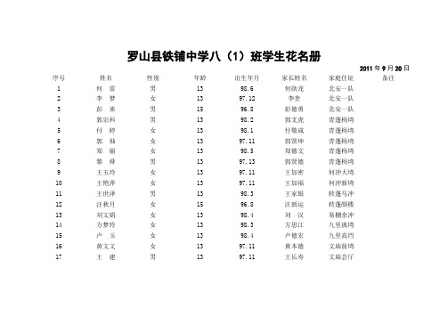 2009年六年级花名册