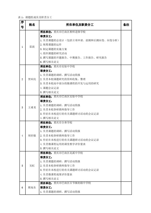 课题组成员及分工(正式)