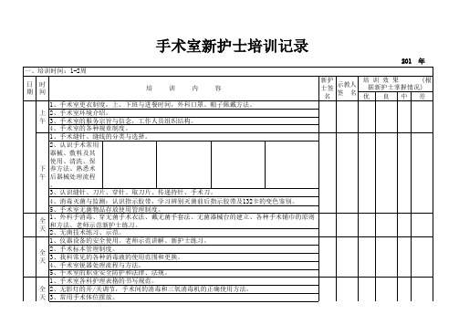 手术室新护士培训记录1