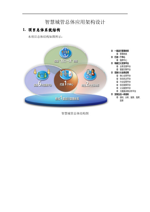 智慧城管总体应用架构设计