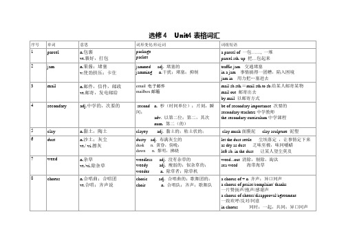 人教版(2019)选择性必修第四册Unit 4 Sharing 表格词汇讲义素材