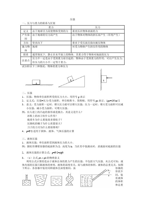 压强总复习知识点总结+例题