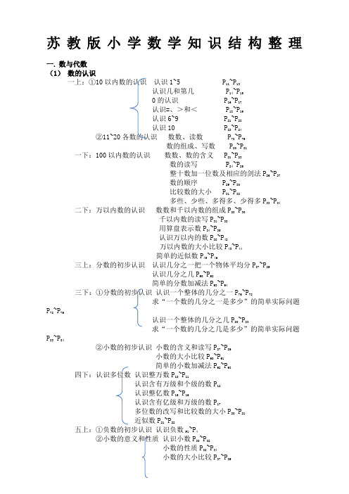 苏教版小学数学知识结构整理