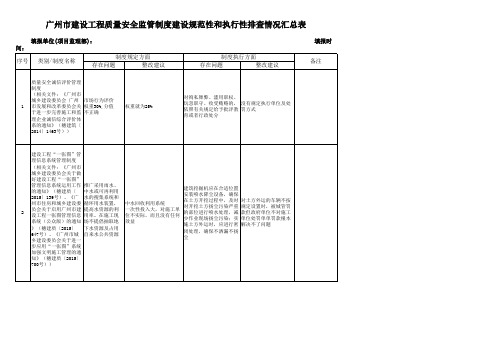 (穗建质〔2015〕929号附件)