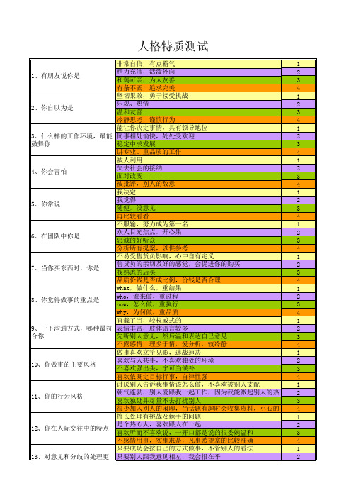 人格特质、行为风格测试