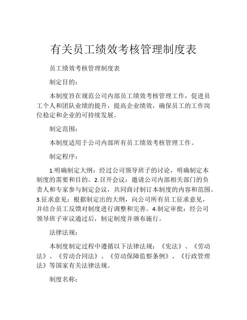 有关员工绩效考核管理制度表