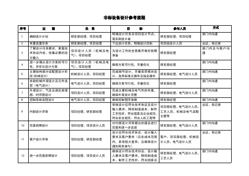 非标设计参考流程