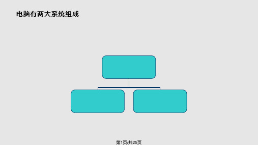 电脑组成简介PPT课件