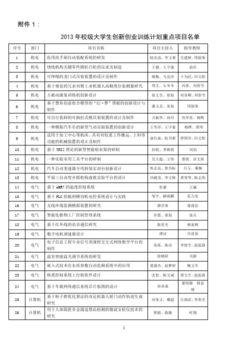 2008年江苏高等学校大学生实践创新训练计划-常州工学院教务处