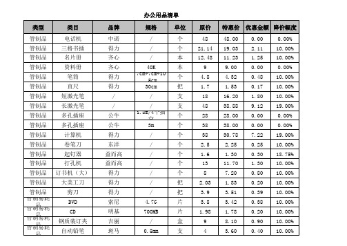 最全的公司办公用品清单价格表