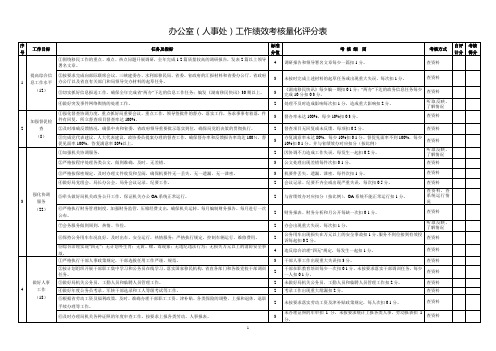 工作绩效考核量化评分表