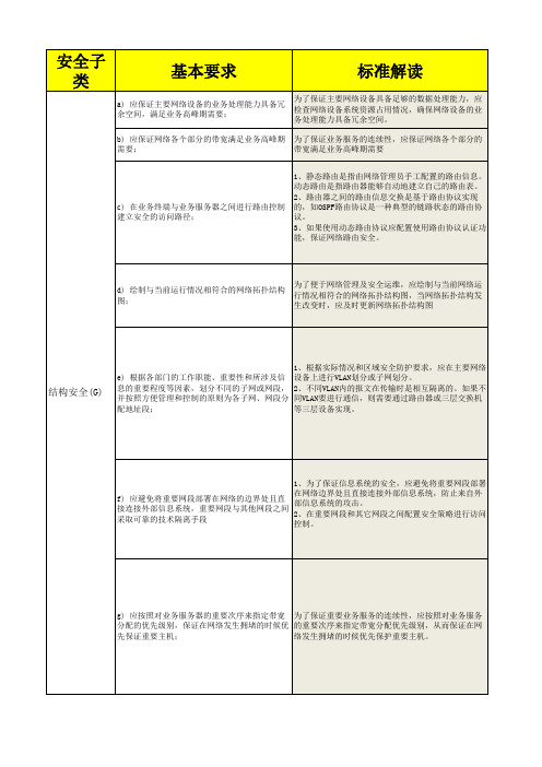 信息系统安全等级保护测评指标V1.0