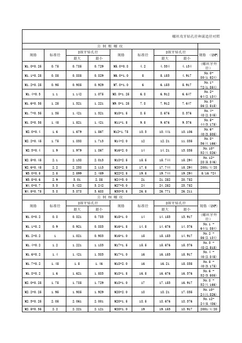 螺丝攻牙径对照表(集合版)