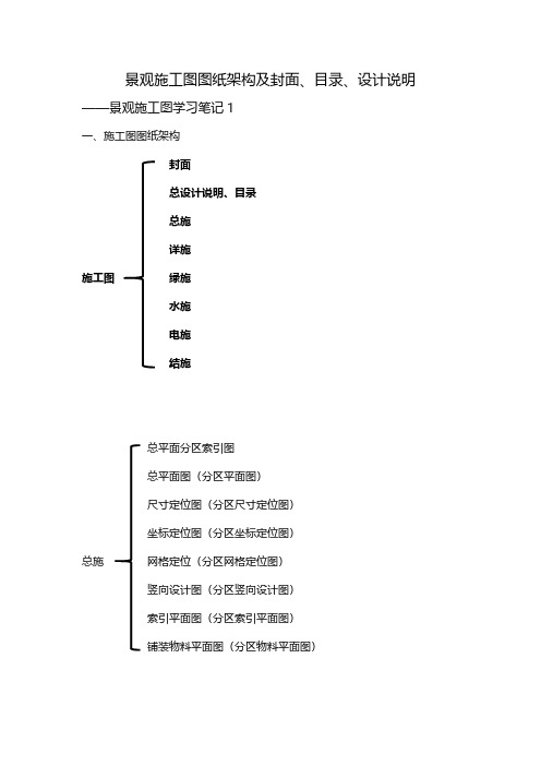 景观施工图图纸架构及封面、目录、设计说明