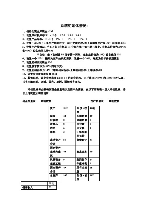 ERP第一年初始化情况