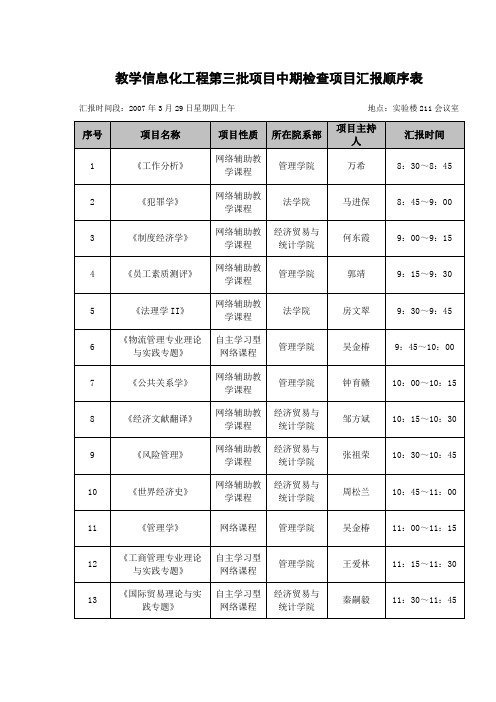 教学信息化工程第三批项目中期检查项目汇报顺序表