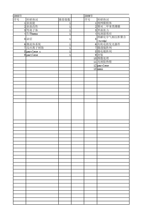 【国家自然科学基金】_parylene_基金支持热词逐年推荐_【万方软件创新助手】_20140801