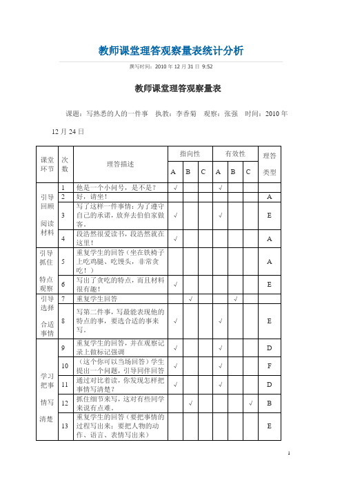 教师课堂理答观察量表统计分析