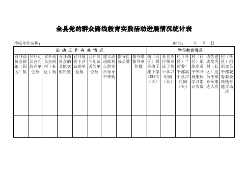 全县党的群众路线教育实践活动进展情况统计表