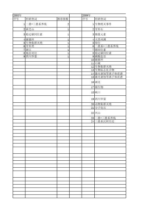 【国家自然科学基金】_permian-triassic boundary_期刊发文热词逐年推荐_20140801