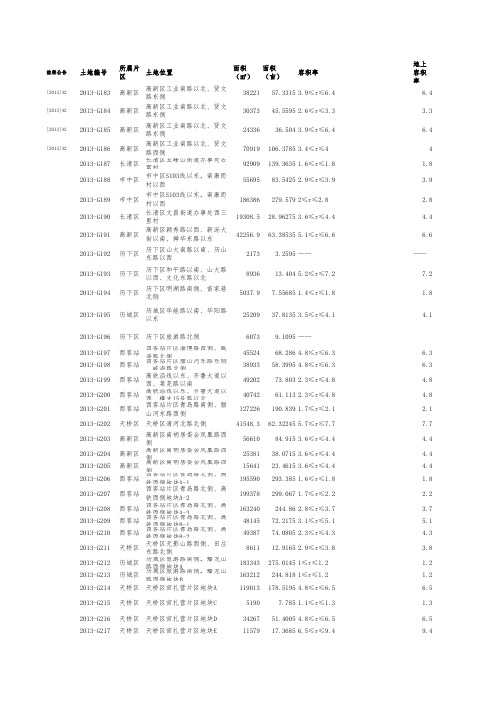 2014年济南土地成交数据(更新到2015-1-5)