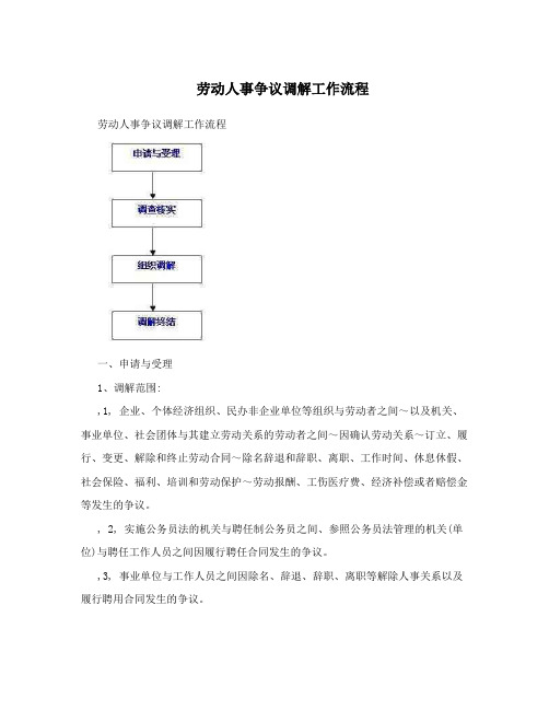 劳动人事争议调解工作流程