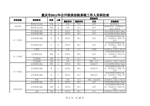 重庆市2011年公开招录法院系统工作人员职位表