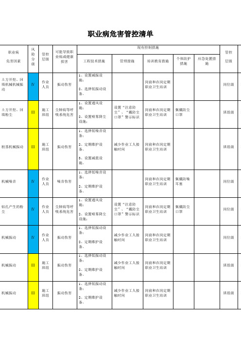 职业病危害管控清单