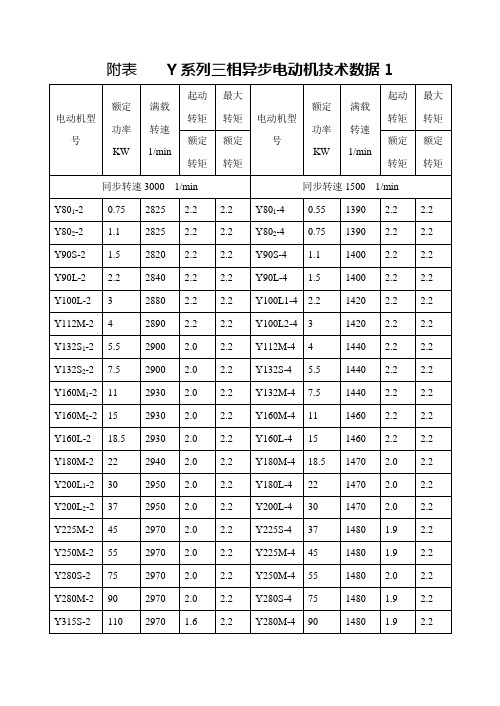 Y系列三相异步电动机技术数据