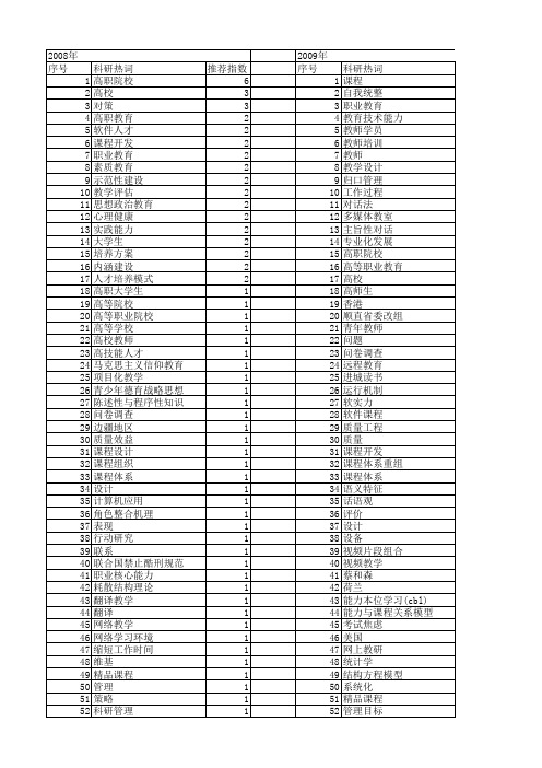 【国家社会科学基金】_教学工作_基金支持热词逐年推荐_【万方软件创新助手】_20140803