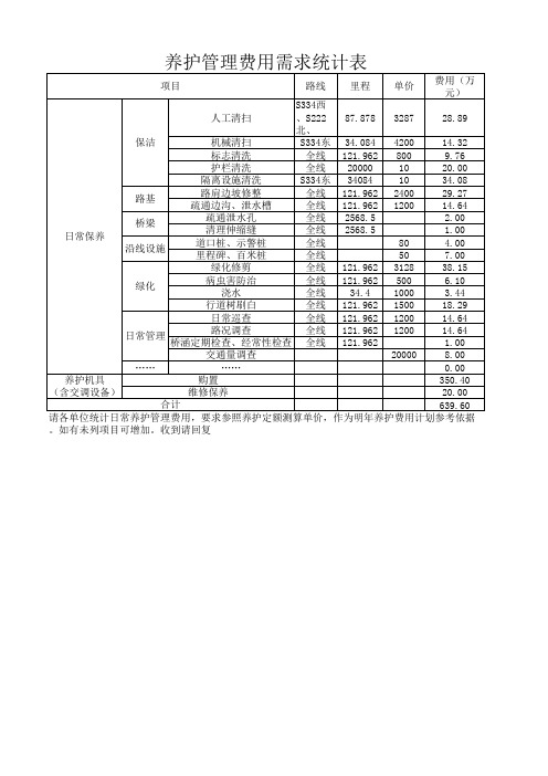 日常养护管理费用需求统计表