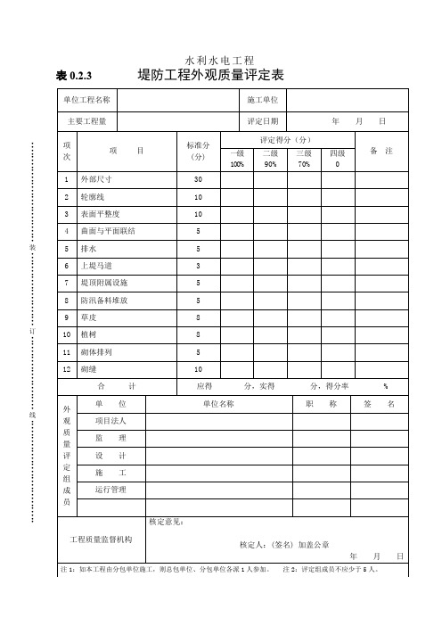 表0.2.3堤防工程外观质量评定表 (评优项目使用)