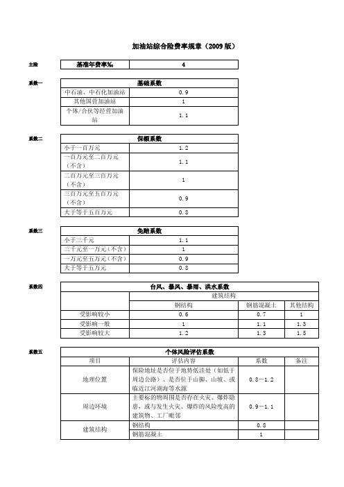 天安(备案)[2009]N49号-加油站综合险条款(2009版)的费率