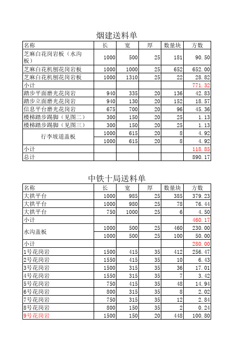 送料单