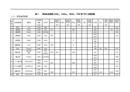 常见有机物COD换算表