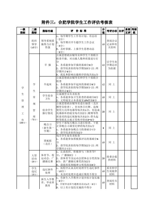 学生工作年度考核表