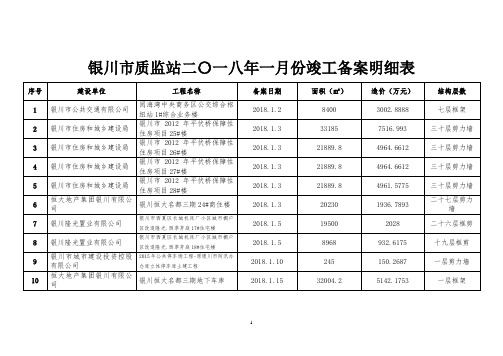 银川质监站二〇一八年一月份竣工备案明细表