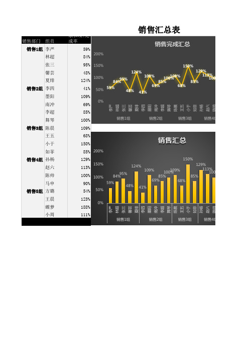 销量汇总表Excel模板