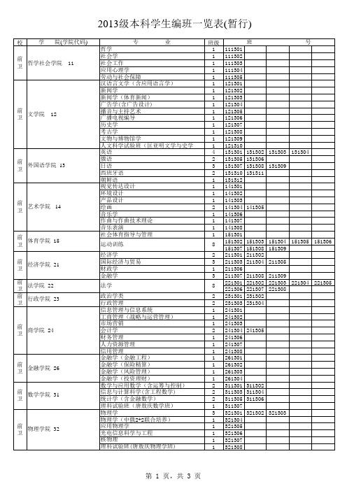 吉林大学2013级本科学生编班一览表(暂行).XLS