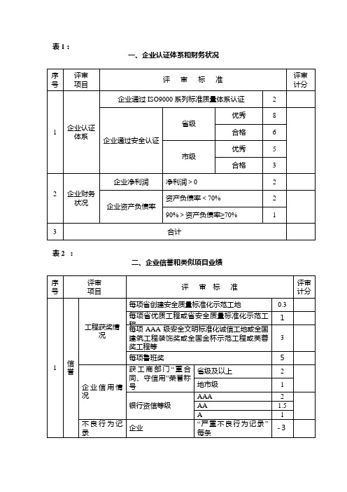 资格审查评分标准