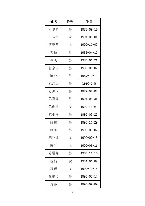 北京语言大学、西安外国语大学2016年1月29日高水平研究生项目统考合格名单