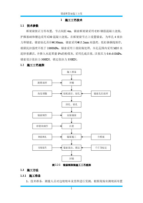 锚索框架梁施工方案