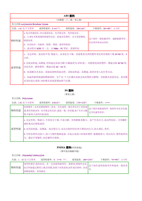 塑料材质知识大全