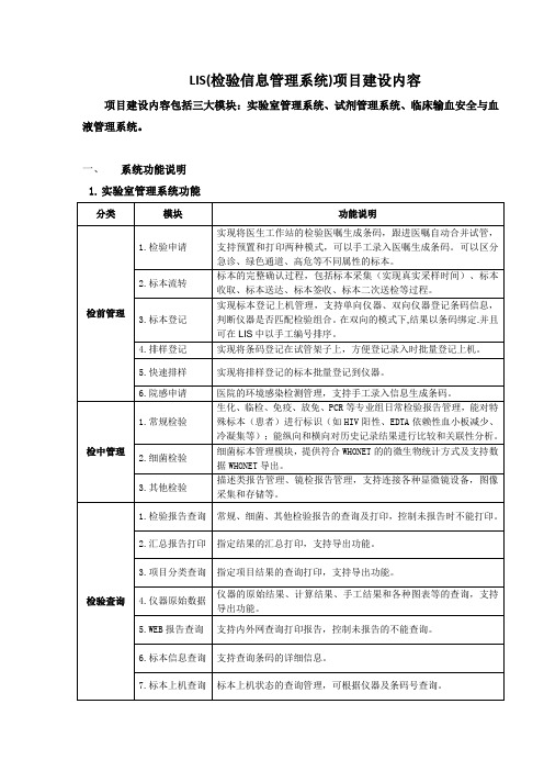 LIS检验信息管理系统项目建设内容知识讲解