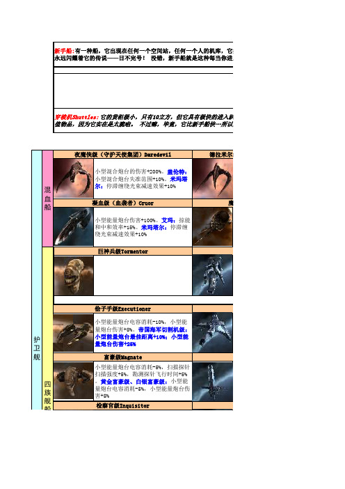 EVE舰船速查表