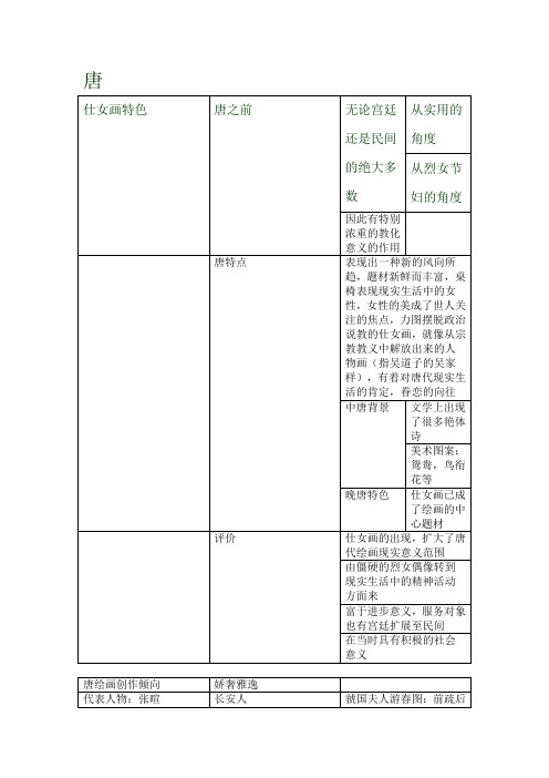 唐代起落人物画特点