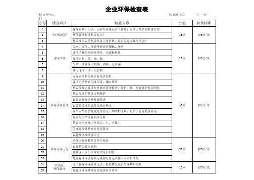 企业环保检查表